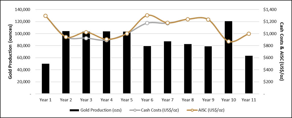 Newcore shares surge on updated Enchi PEA