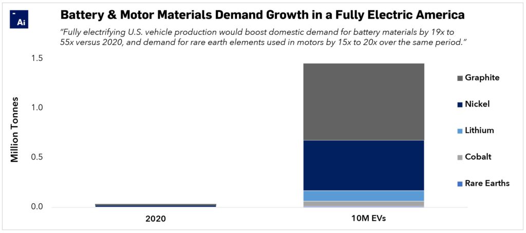 Forecasts morph into reality as tech metals fundamentals heat up