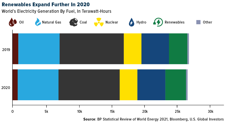 Renewables get a boost in the EU