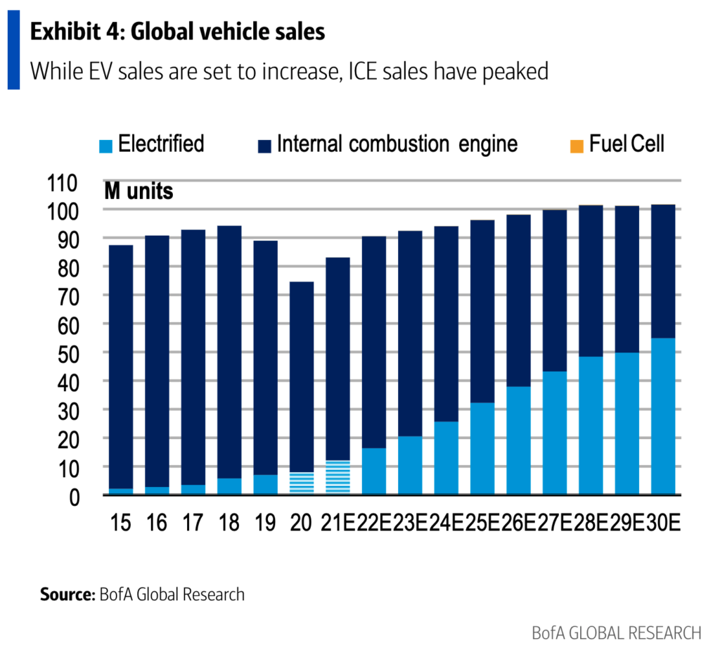 Cobalt producers in a race to cover the emerging supply gap – BofA report