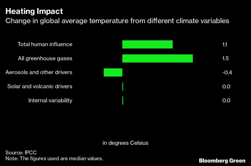 UN says IPCC's climate report "code red for humanity"