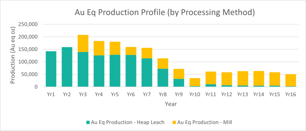 Integra Resources builds optionality into a compelling DeLamar development case