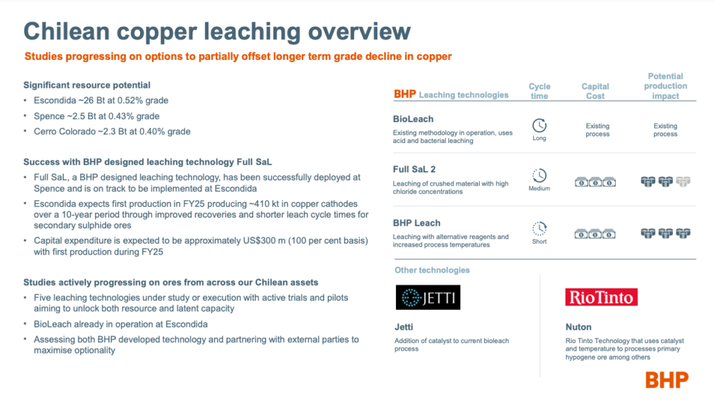 BHP copper leaching plans in Chile