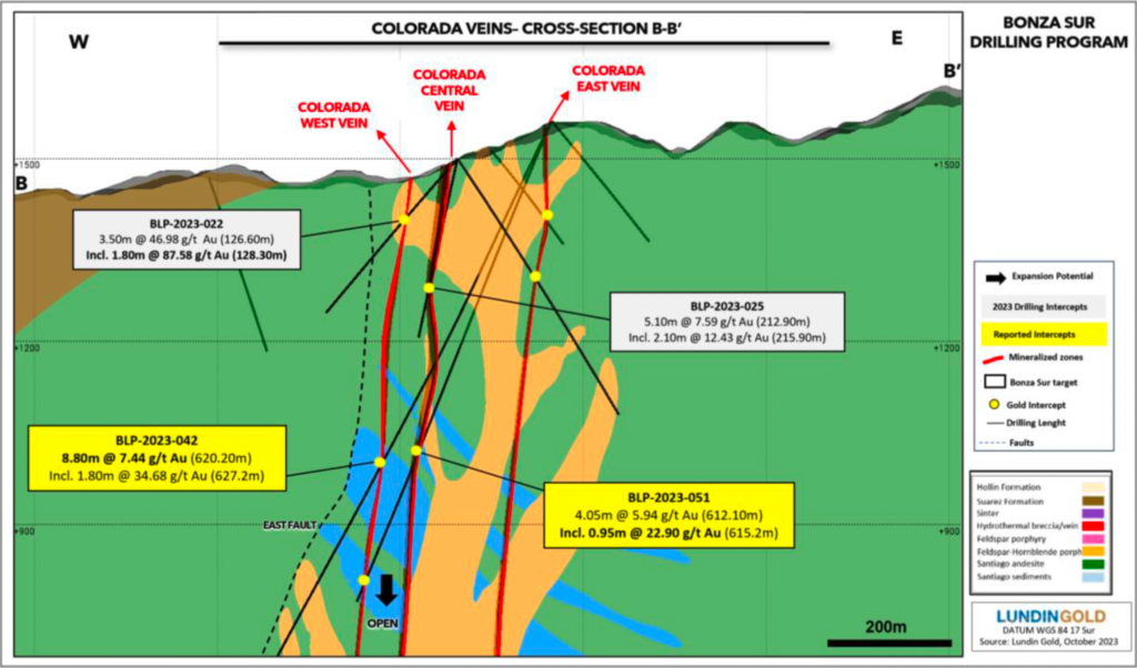 Lundin drilling signals strong resource growth ahead at Fruta del Norte