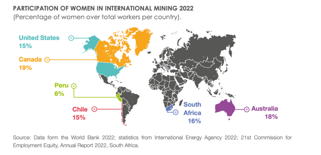 BHP se convirtió en la primera minera de Chile en superar el 40% de representación femenina