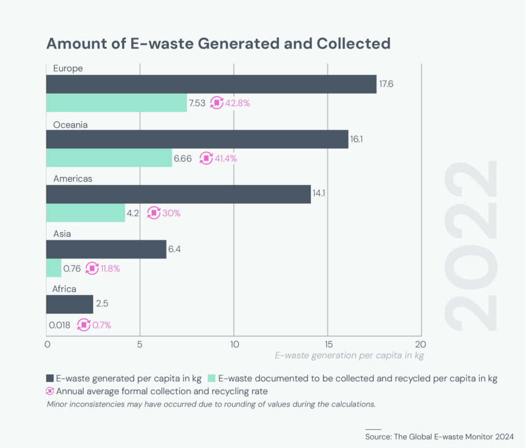 UK Royal Mint opens facility to recover gold from e-waste