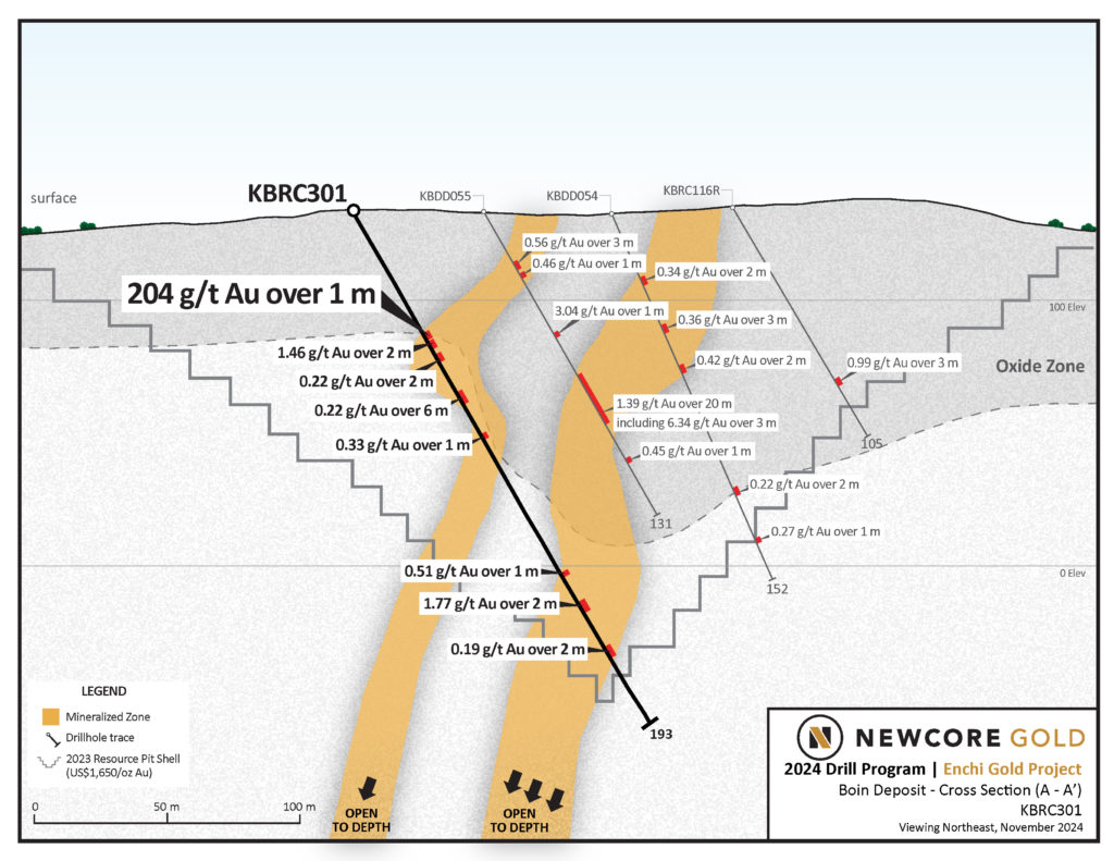 Newcore cuts best gold grades yet at Enchi project in Ghana