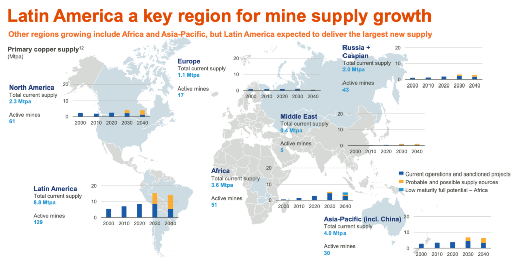 BHP to spend up to $14 billion in Chilean copper expansion