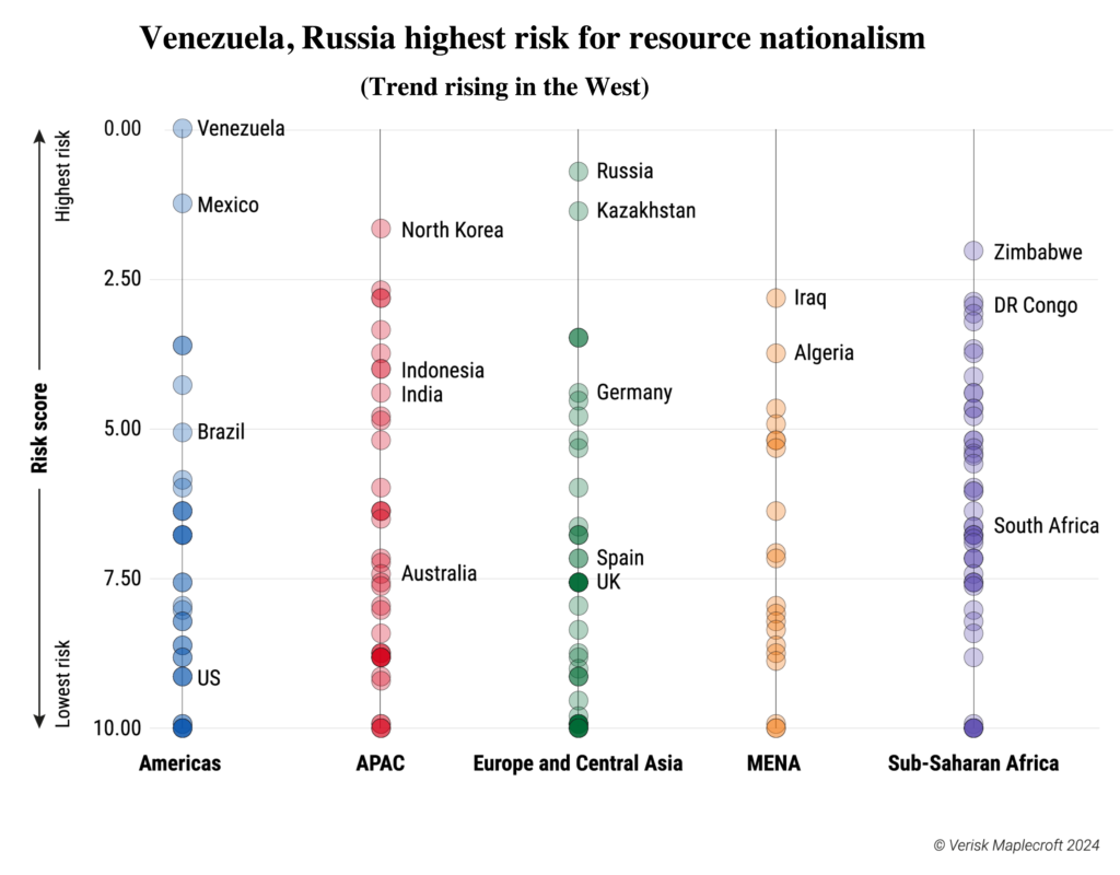 Race to secure critical minerals fuelling protectionism