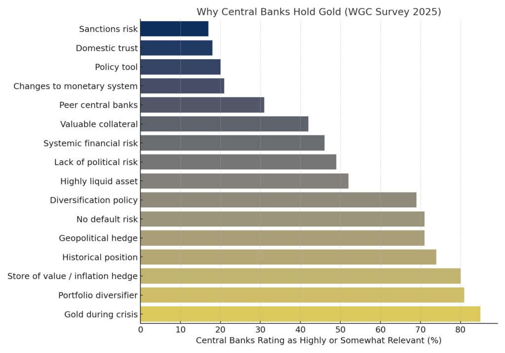 central_bank_survey-1024x717.png
