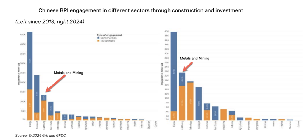 China’s mining investment sets new record