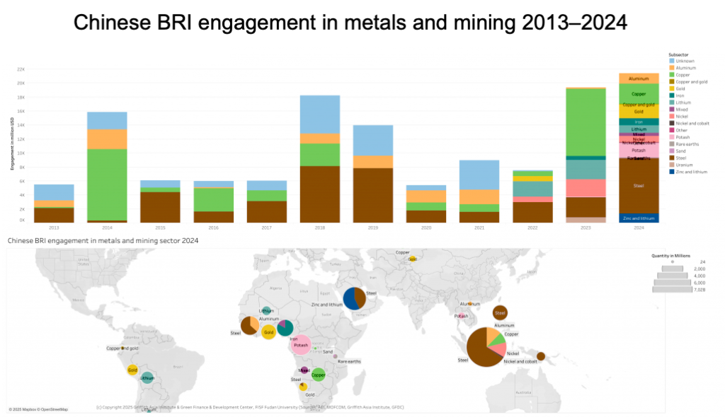 China’s mining investment sets new record