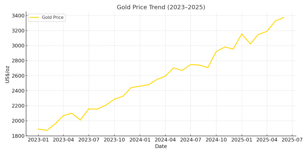 gold_price_trend-1024x512.png