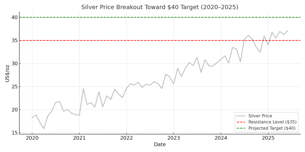 silver_breakout-1024x512.png