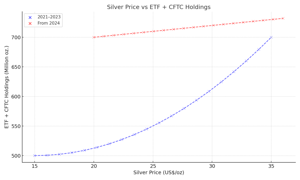 silver_positioning-1024x614.png