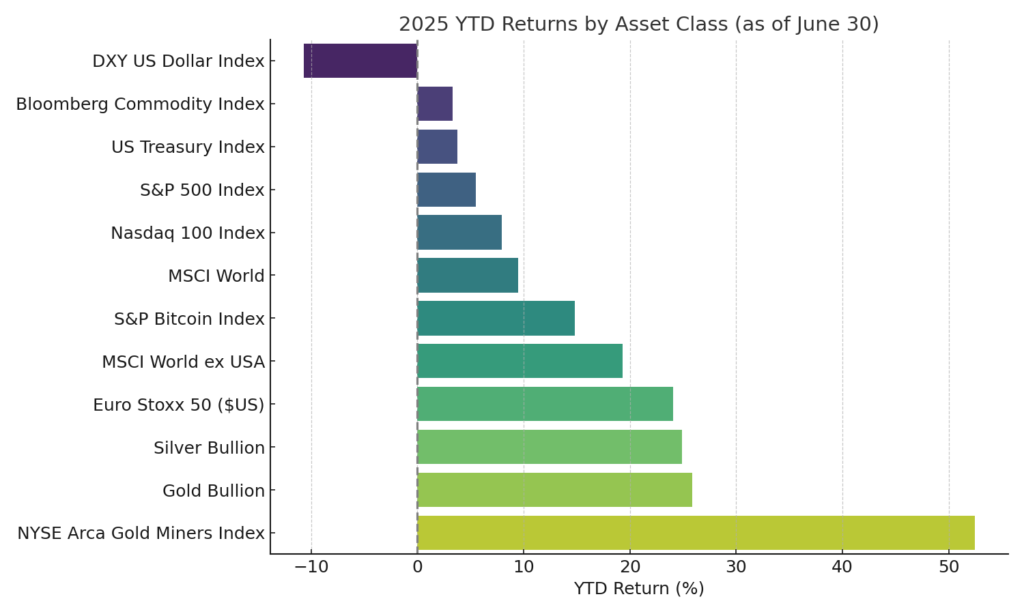 ytd_returns-1024x614.png