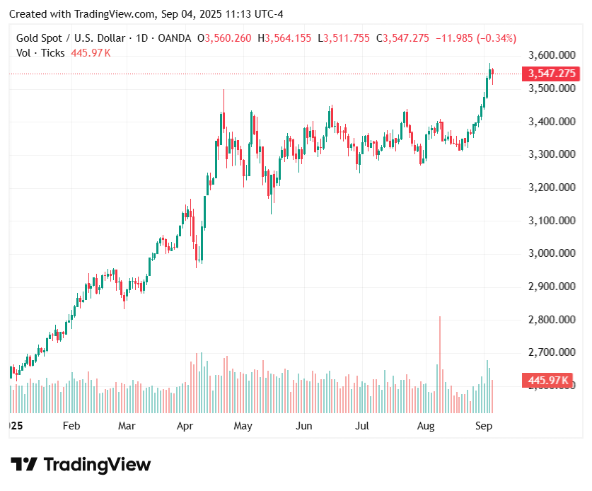 Gold price could see $5,000 if Trump keeps attacking Fed: Goldman Sachs