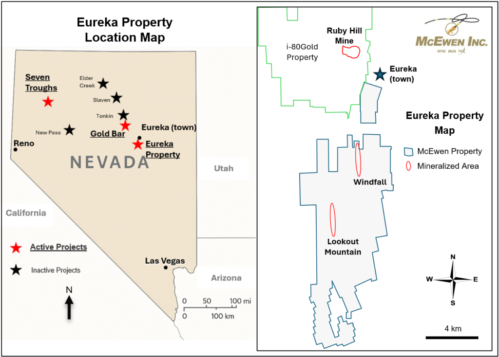 McEwen drills thick oxides at Windfall in Nevada