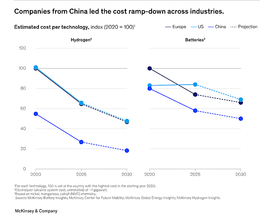 Innovation slump drags mining productivity down — report