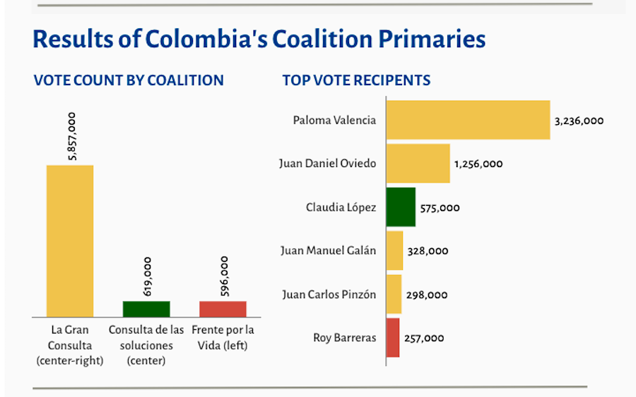 Colombia mining reforms test copper ambitions
