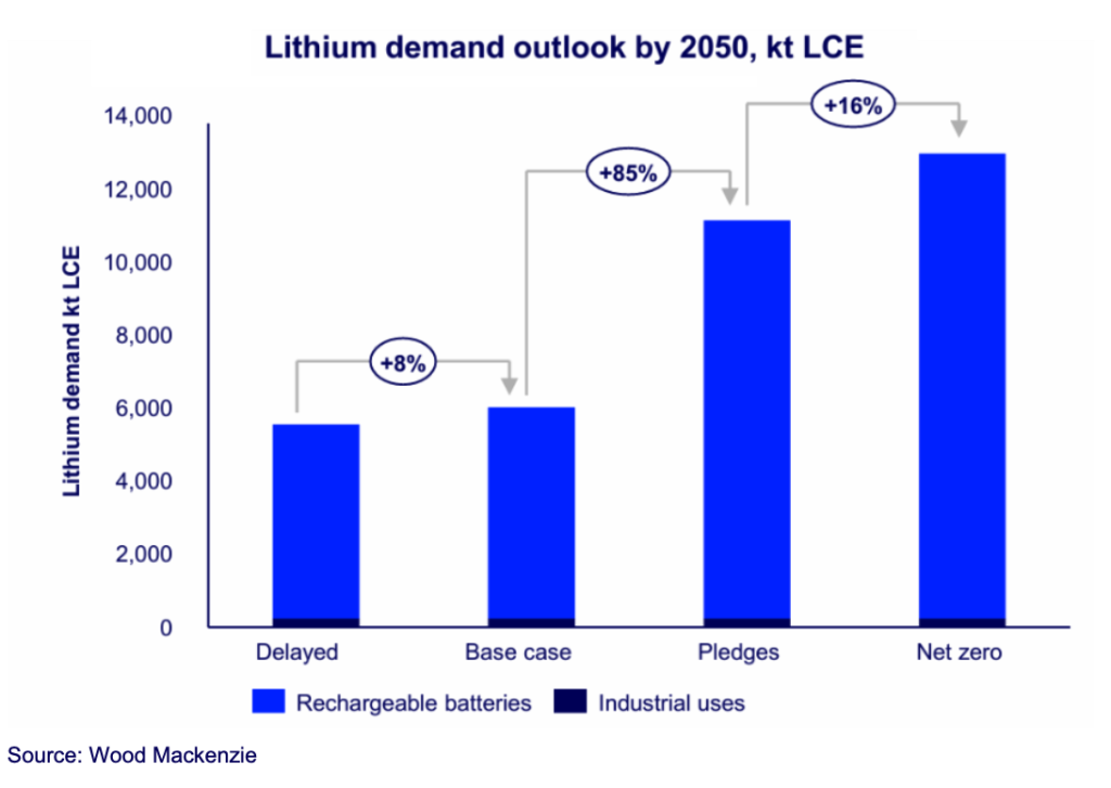 lithium-demand-by-20250-woodmac-1024x727