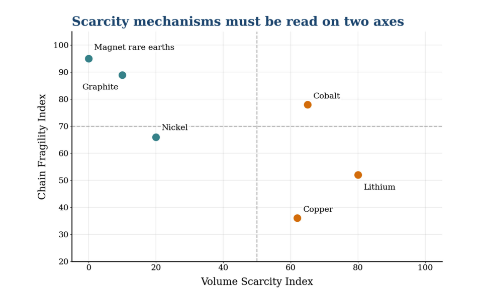 Mining’s nameplate capacity gap: critical mineral risk lens for project teams