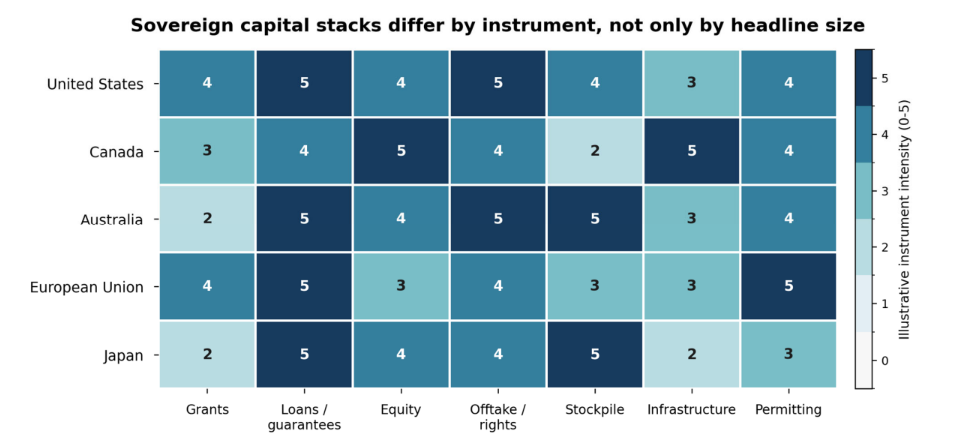 Government cash reshapes mining capital: risk and leverage insights for project teams