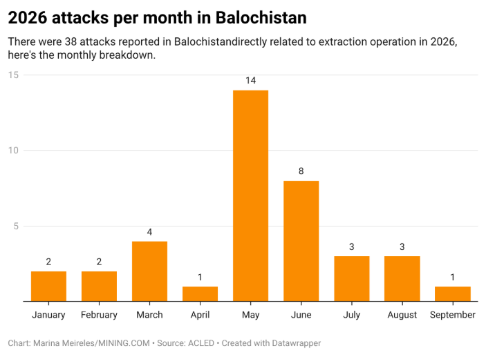Attacks on mining operations in Pakistan: haul road risk lessons for project teams
